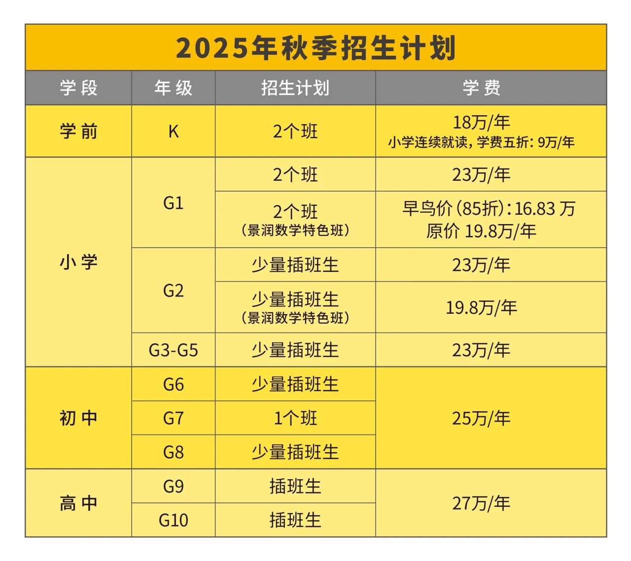 北京海淀凱文學(xué)校2025-2026學(xué)年招生工作現(xiàn)已正式啟動(dòng)