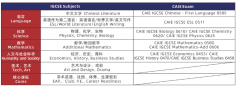 上海浦東萬科高中2025年秋季招生簡(jiǎn)章