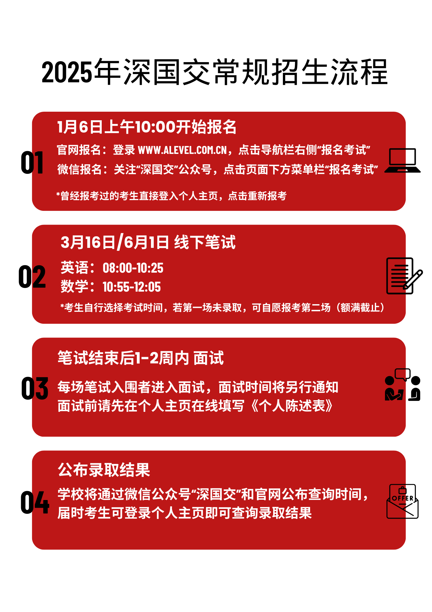 2025年深國(guó)交常規(guī)招生流程