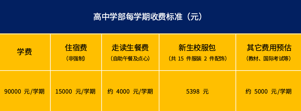 收費標準